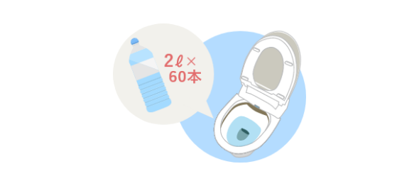 4人家族が1日にトイレで使用する水の量は？